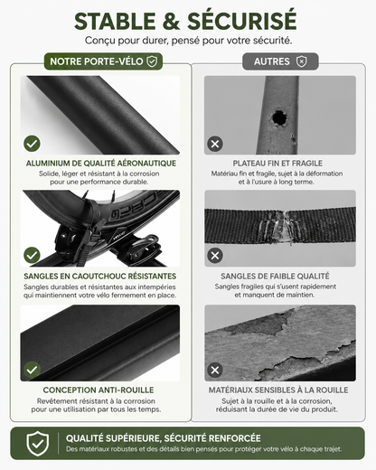 Porte-Vélo de Toit Universel en Aluminium – 1 Vélo, 15 kg, Roues 20–29″, Verrouillable