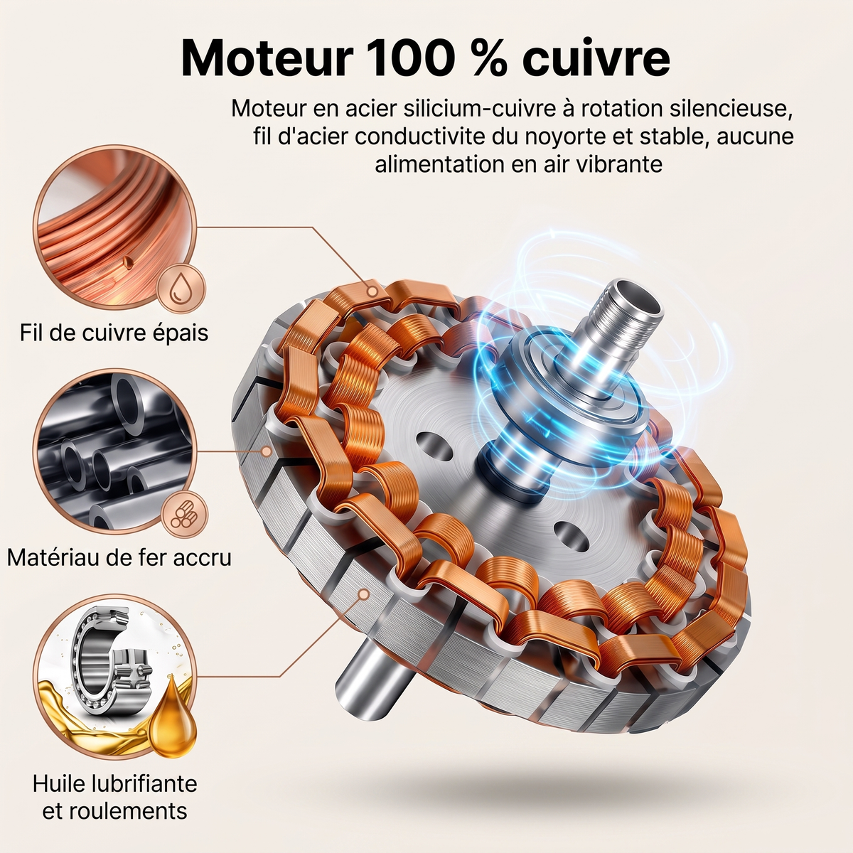 Ventilateur de plafond